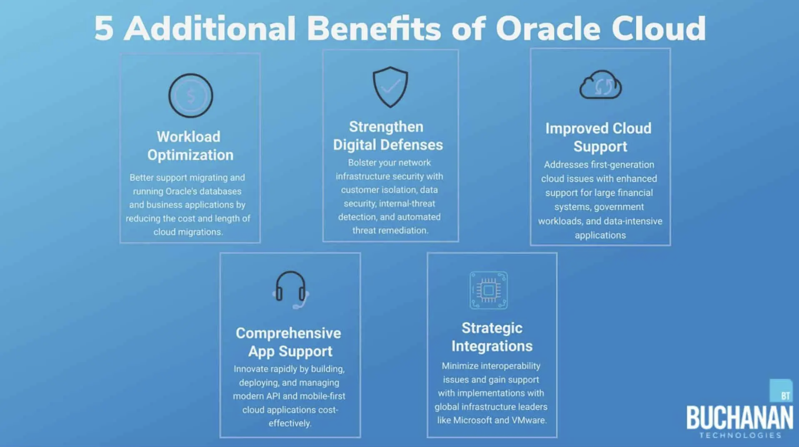 Infographic highlighting five additional benefits of Oracle Cloud, including workload optimization, strengthened digital defenses, improved cloud support, comprehensive application support, and strategic integrations.